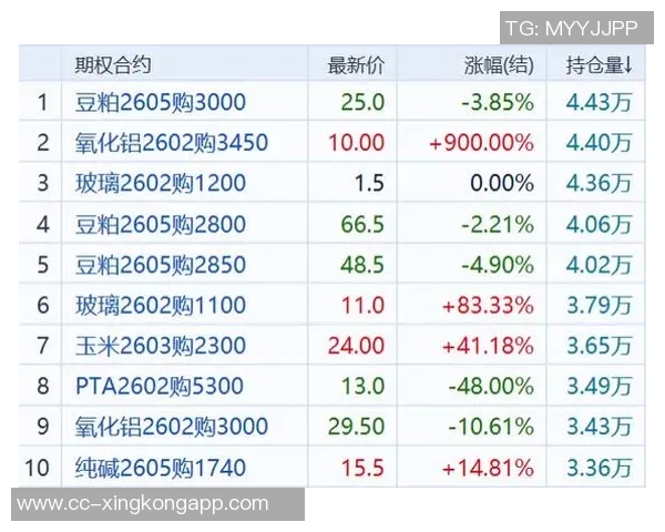 小卡获2000万股票为看跌期权下跌不受损失内幕曝光